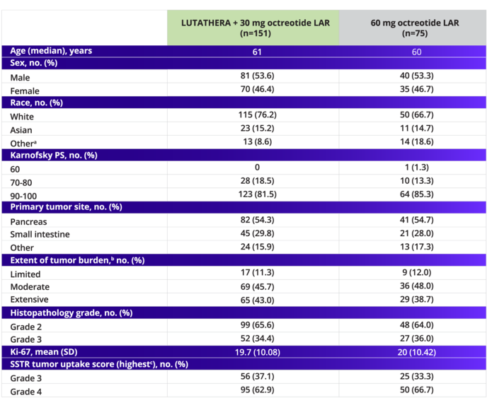 lutathera_hcp_website_table_n2
