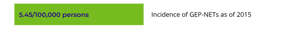 lutathera_hcp_website_table_reported_incidence_desktop1.png