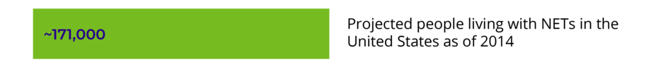 lutathera_hcp_website_table_reported_incidence_desktop3.png