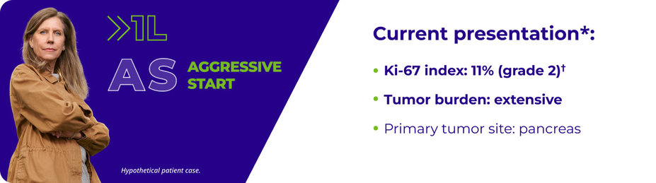 1L AS: AGGRESSIVE START. Current presentation: Ki-67 index: 11% (grade 2). Tumor Burden: extensive. Primary tumor site: pancreas. Hypothetical patient case.