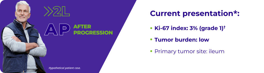 2L AP: AFTER PROGRESSION. Current presentation: Ki-67 index: 3% (grade 1). Tumor Burden: low. Primary tumor site: ileum. Hypothetical patient case.