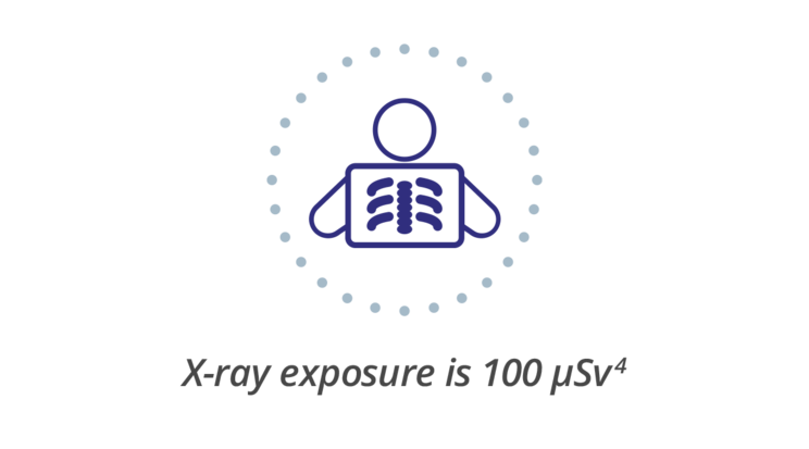 A graphic outlining a chest x-ray over a human figure; radiation exposure to a caregiver is similar to that of an x-ray, which is 100 μSv.