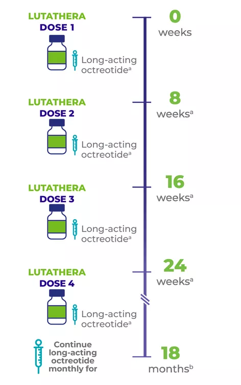 dihexa dosing protocol Dosing & Administration - Adalimumab-aacf main image 1